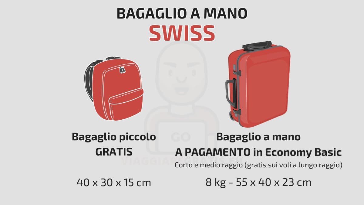 Bagaglio a Mano Swiss Air