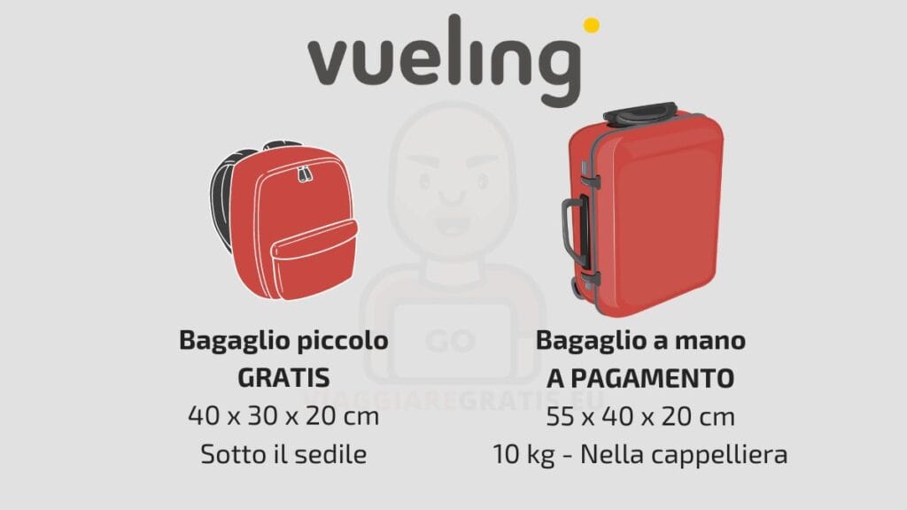 Bagaglio a mano Vueling 2024 misure e peso in cabina