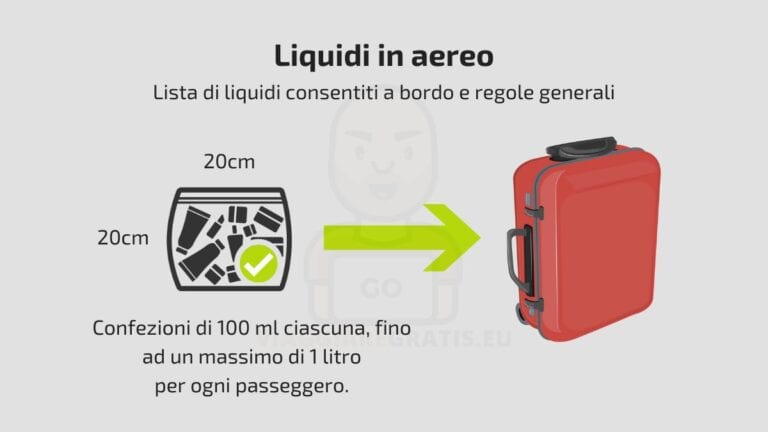 Liquidi in aereo nel bagaglio a mano fino a 2 litri: novità e regole