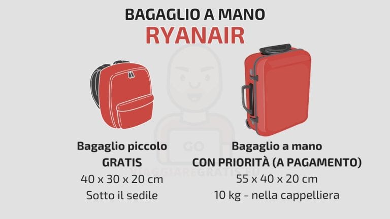 Bagaglio a mano Ryanair: misure, dimensioni, peso e costi