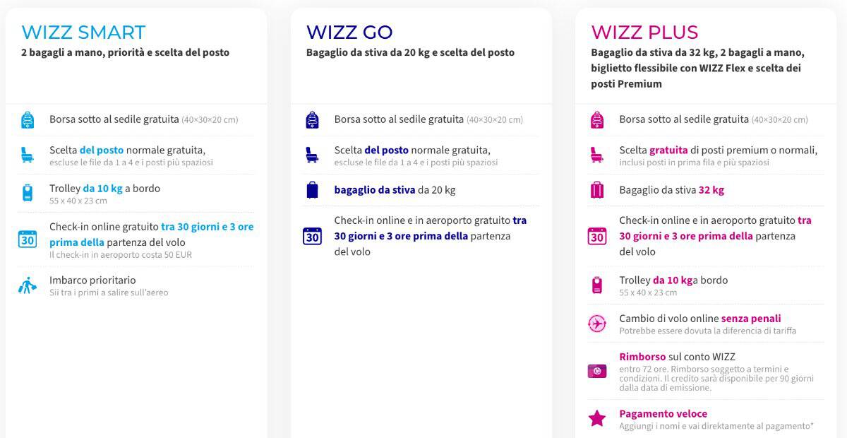 Confronto tariffe WIZZ Smart, WIZZ Go e WIZZ Plus con scelta del posto inclusa